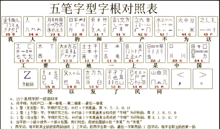 极简五笔输入法