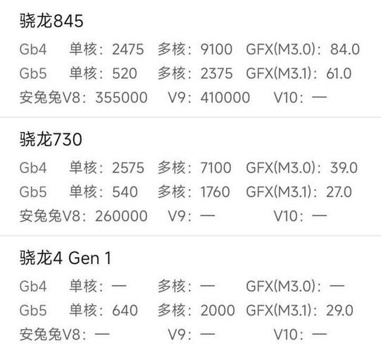 骁龙845属于什么档次
