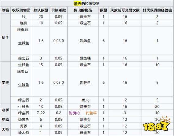 mc渔夫交易表