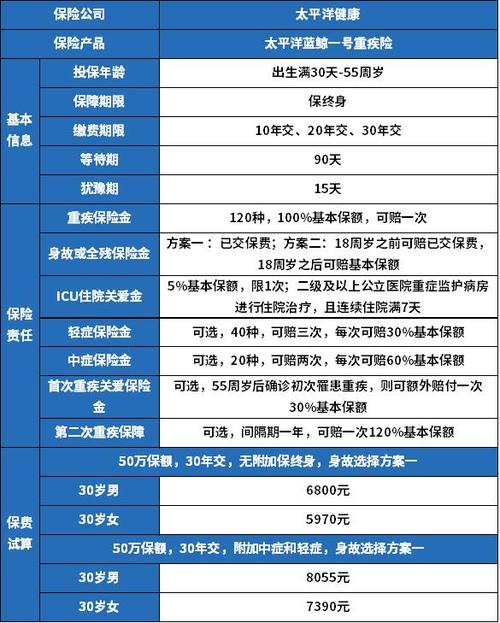 每年存2万存6年太平洋保险