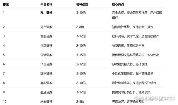 炒股配资公司靠谱吗