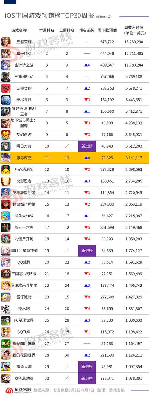 ios商店排行榜