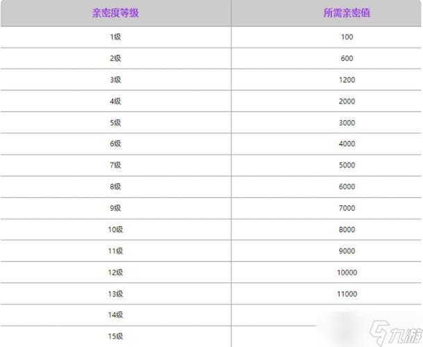 王者荣耀10级亲密关系称号
