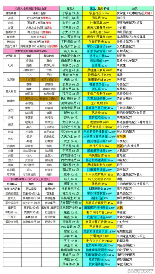 美食梦物语SP升级版