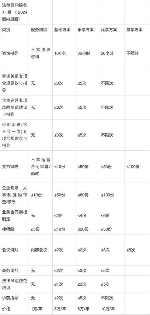 律师的收费标准