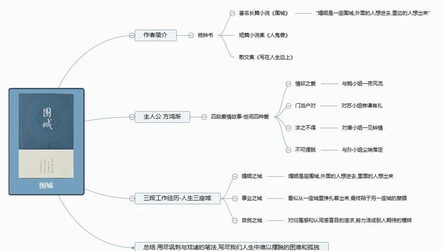 围城小说的主要内容概括
