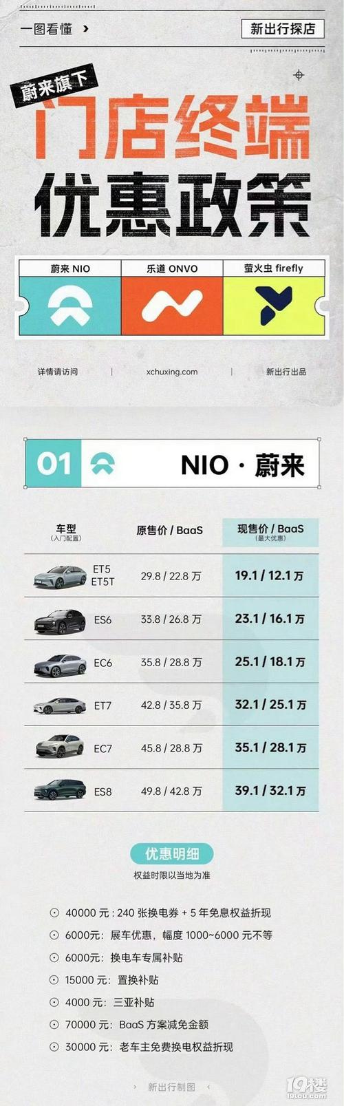 蔚来汽车价格