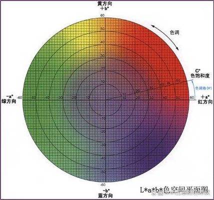 excel表格十字颜色坐标