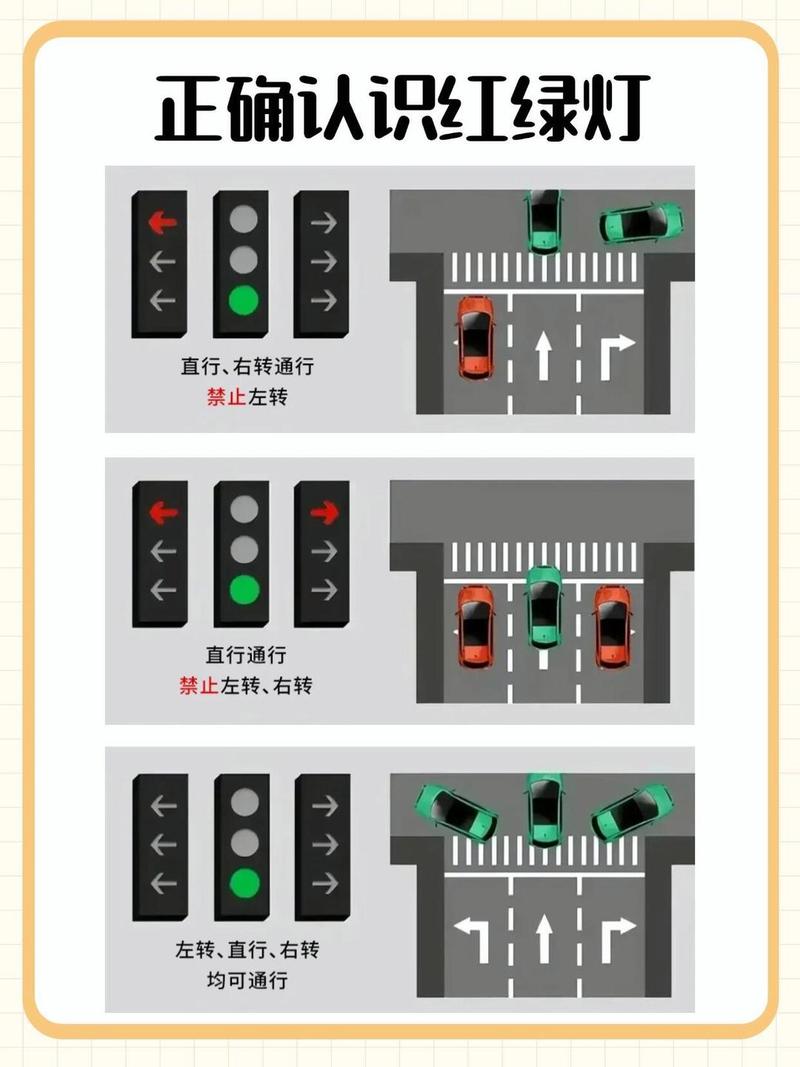 红绿灯闪烁规则