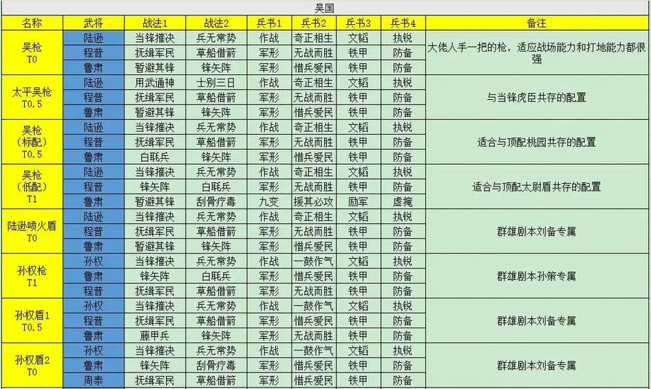 三国志战略版游戏攻略