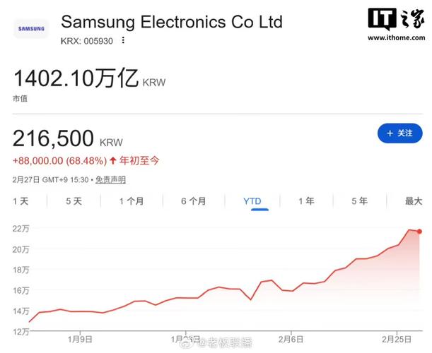 三星集团总市值多少亿