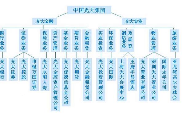 光大集团公司简介