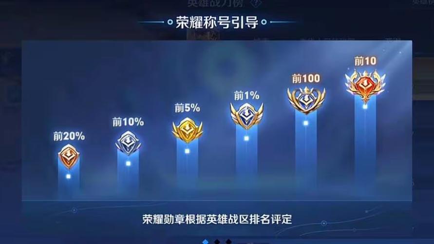 王者荣耀如何拿到省标