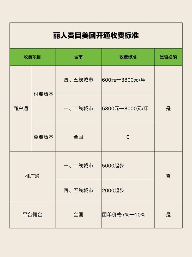 美团会员首月开通多少钱