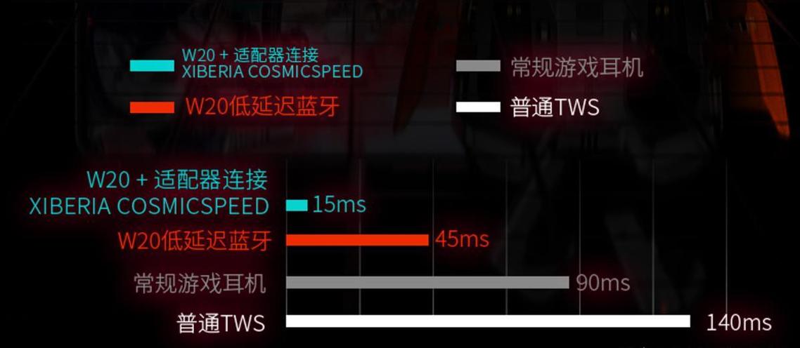 测试蓝牙延迟app