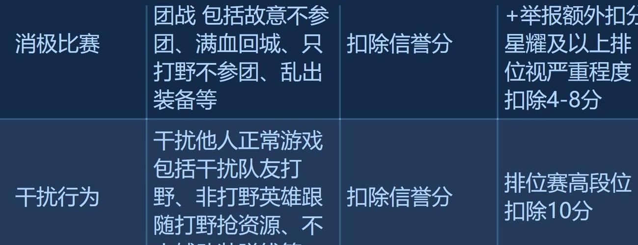 王者禁赛后多久可以解除