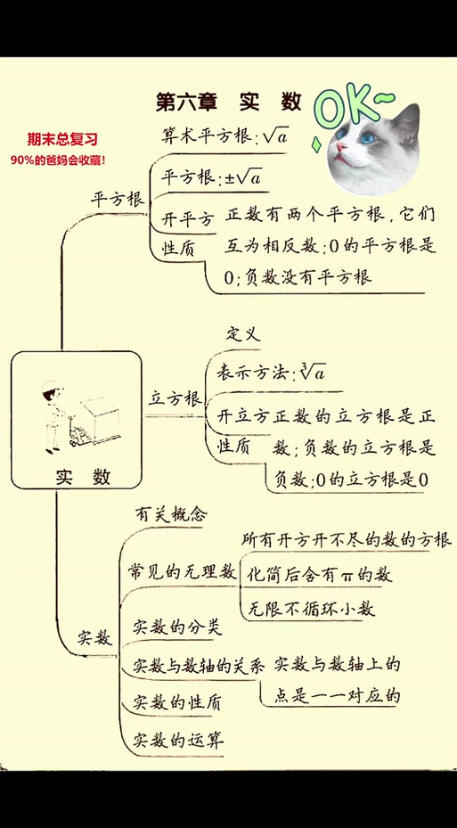 A的一次方根