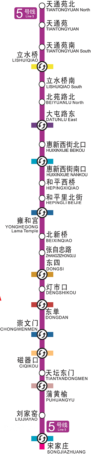 北京地铁五号线
