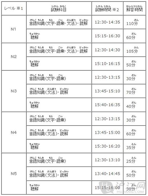 日语入门到n2学多久