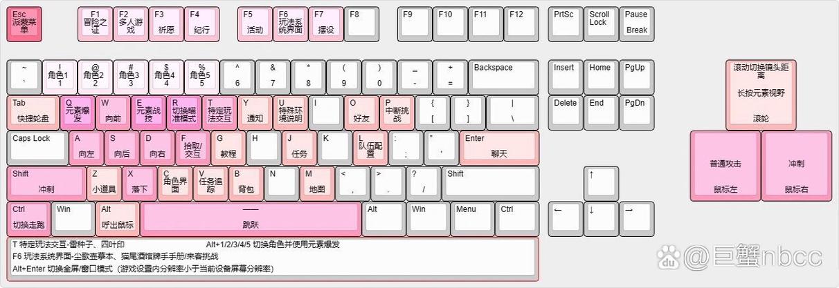 原神PC端按键