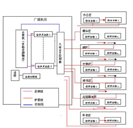苹果手机老是自动放歌怎么办