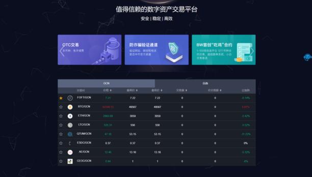 数字资产交易平台