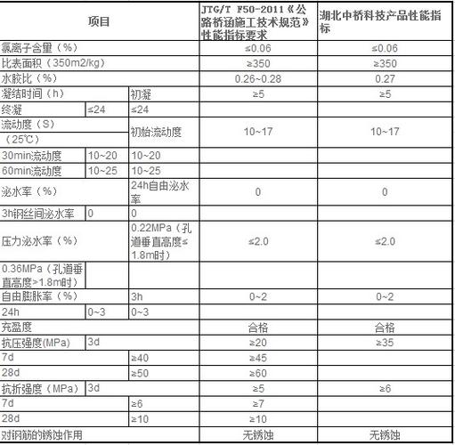 灌浆料c60是什么意思