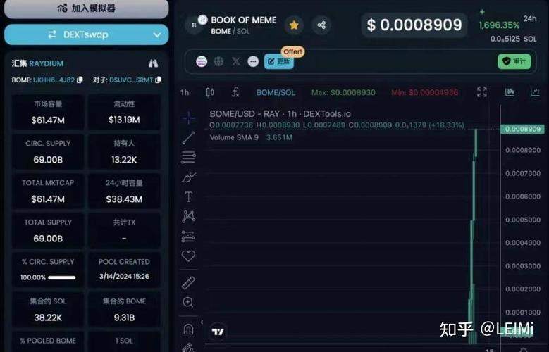 sol币未来会涨到6000美金吗