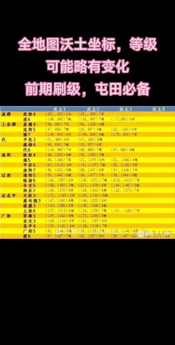 率土之滨沃土怎么占领