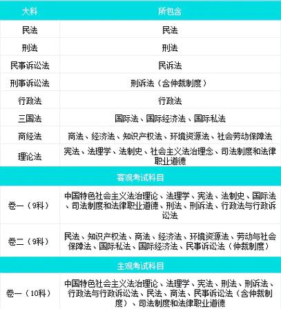 法考考试题型以及考试规则
