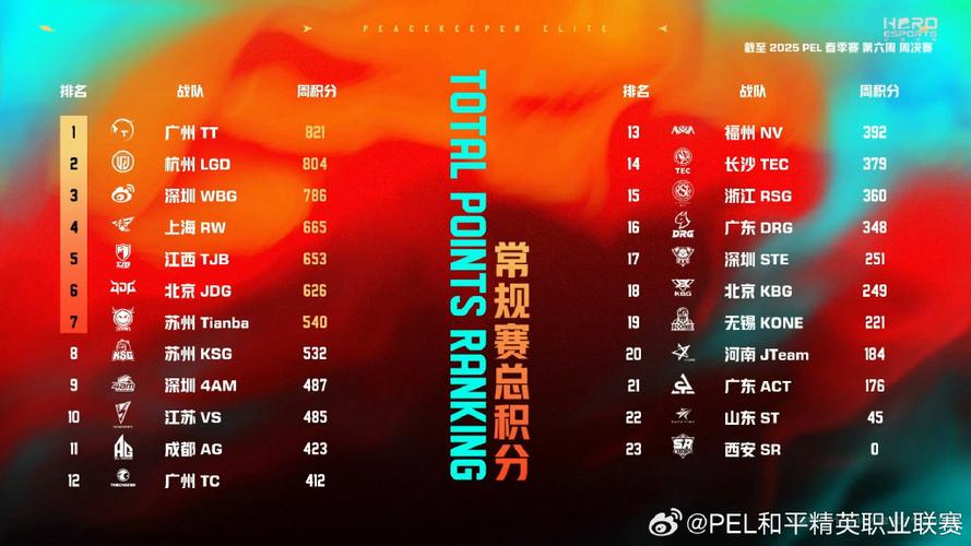 和平精英pel积分规则