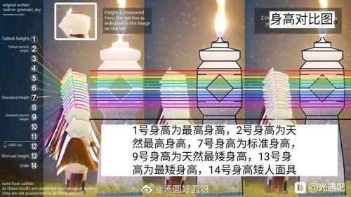 光遇修改身高修改器