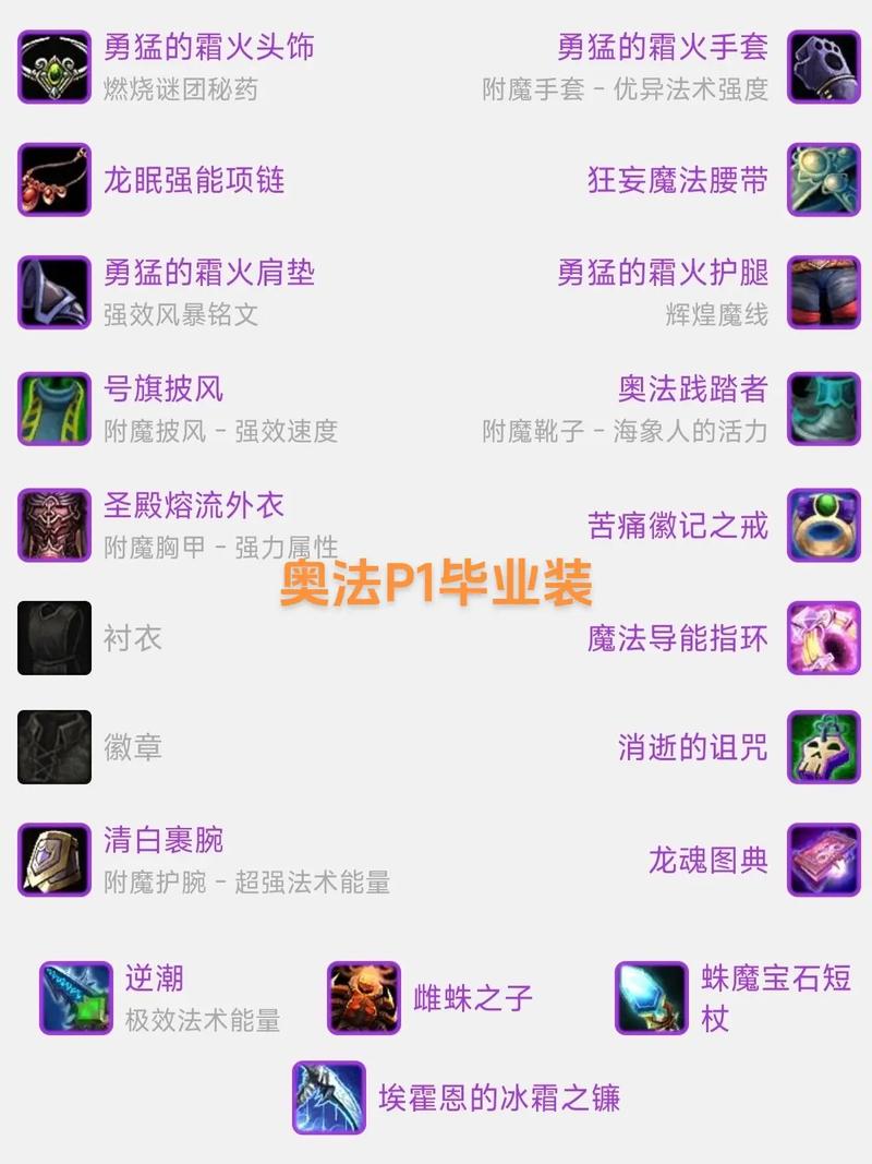 魔兽世界wlk法师毕业装备
