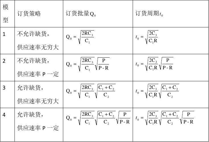 经济计算公式汇总