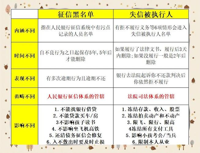 逾期多久会被拉黑