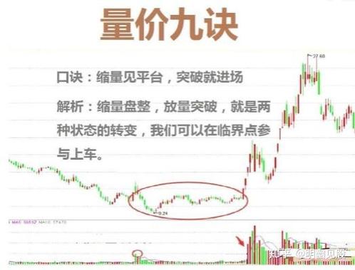 怎样分析股票涨跌