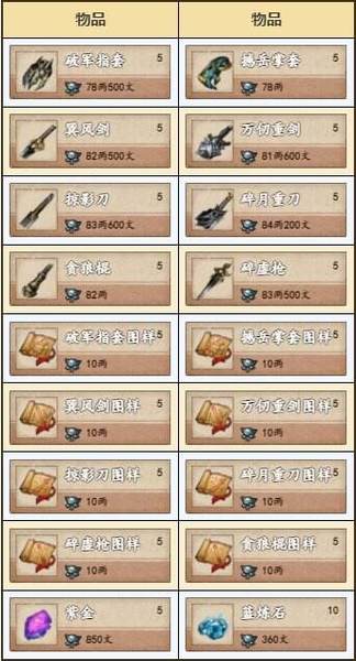烟雨江湖聚宝盆在哪买