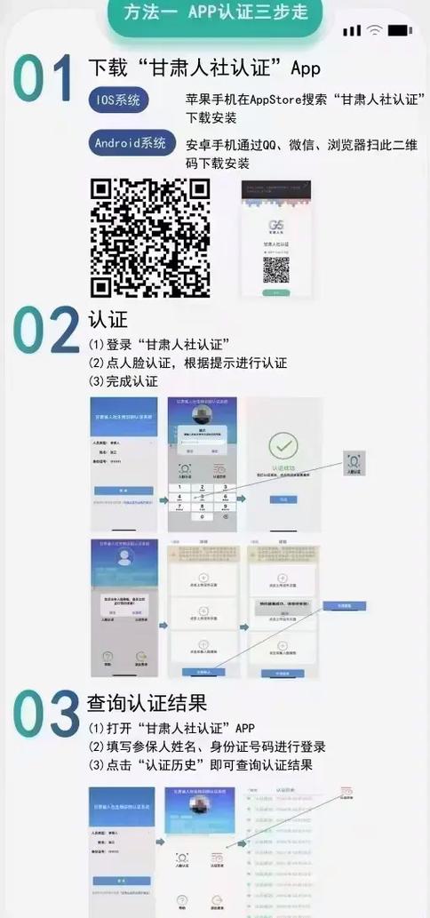 甘肃人认证甘肃人社认证