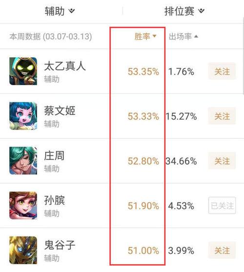 王者辅助排名