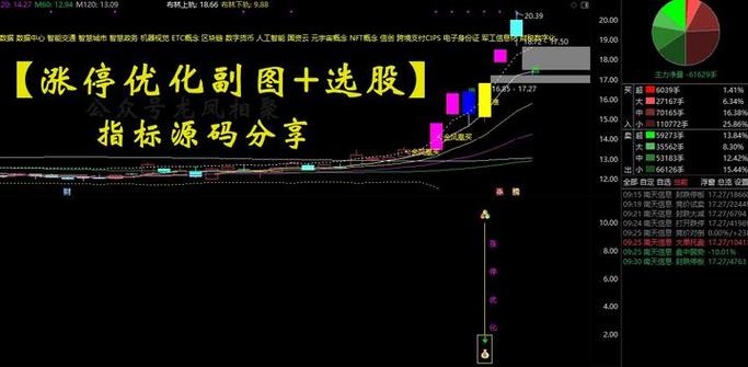 挀涨停选股指标公式