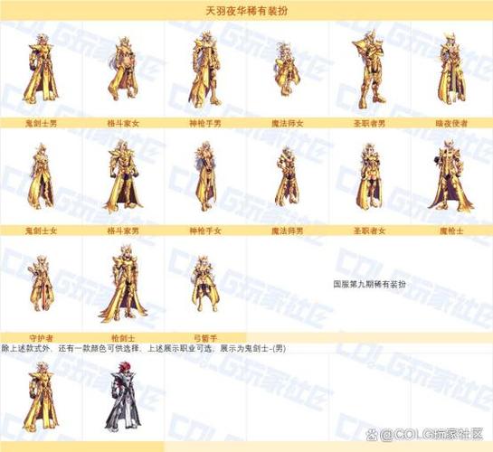 dnf枪炮师时装属性选择