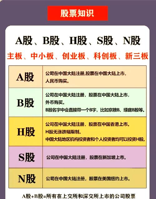 股票板块