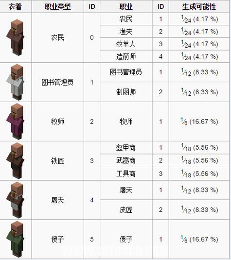 mc村民交易上限了怎么办