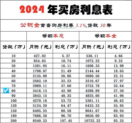 向银行贷款20万一年利息多少