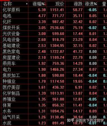 炒股如何看待市场行情