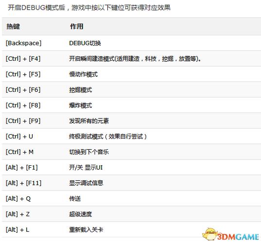 如何开启Debug模式