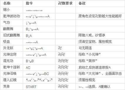 群魔乱舞出招表详细图解
