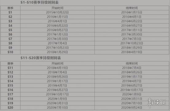 王者荣耀s17赛季什么时候结束