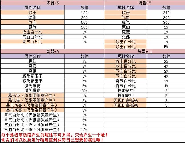 诛仙3天音佩章镶嵌