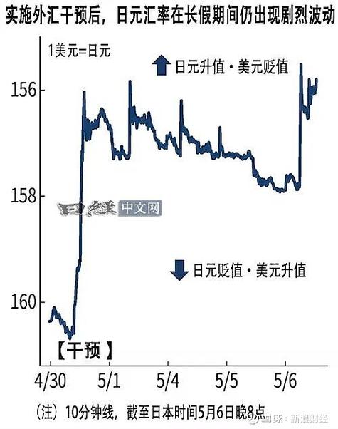 日元汇率能涨吗